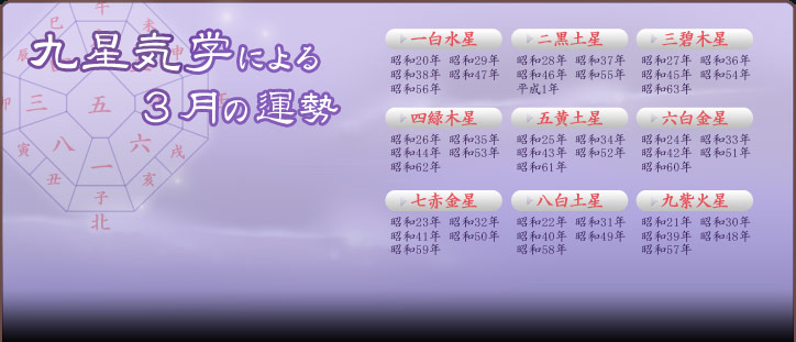 九星気学による今月の運勢